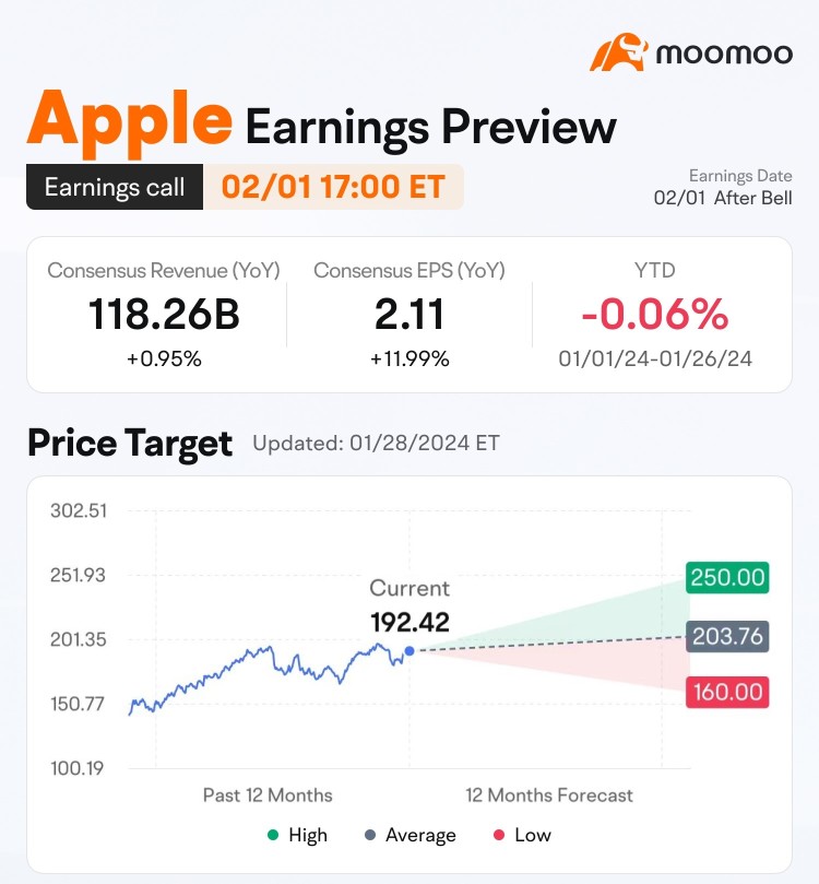 Earnings Preview: Grab rewards by guessing the market winner!