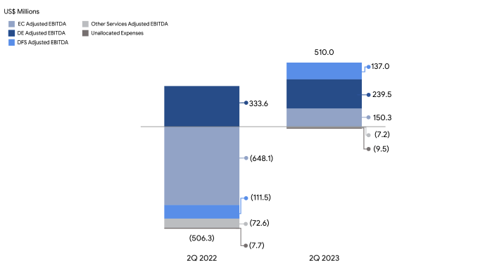 Sea Limited Q2 2023 Earnings Note