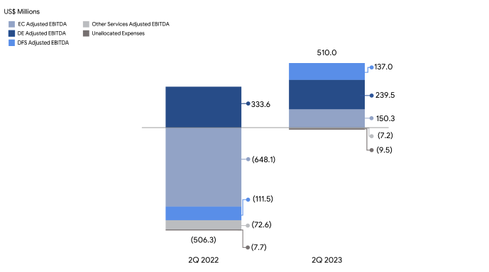 Sea Limited Q2 2023のEarnings Note