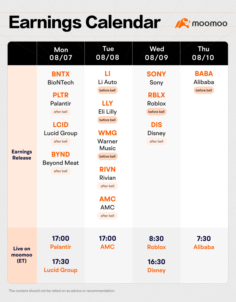 Moomoo Earnings Calendar (8.7-8.11)