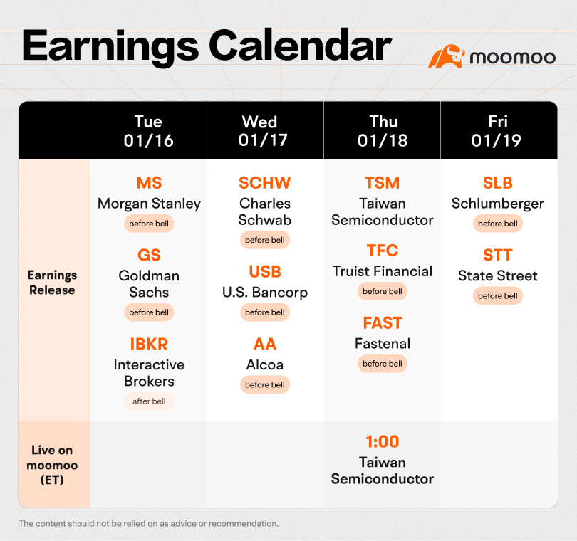 Weekly Earnings Preview: Grab rewards by guessing the market winner!