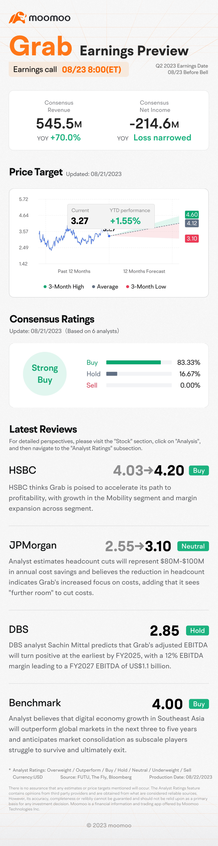Grab Q2 2023 Earnings Preview: Grab rewards by guessing the closing price!