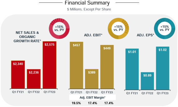 Earnings Challenge E12| Identify growing stocks in the seasoning industry