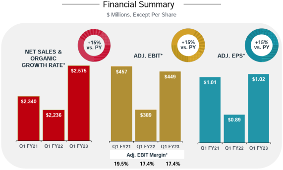 Earnings Challenge E12｜ Identify growing stocks in the seasoning industry