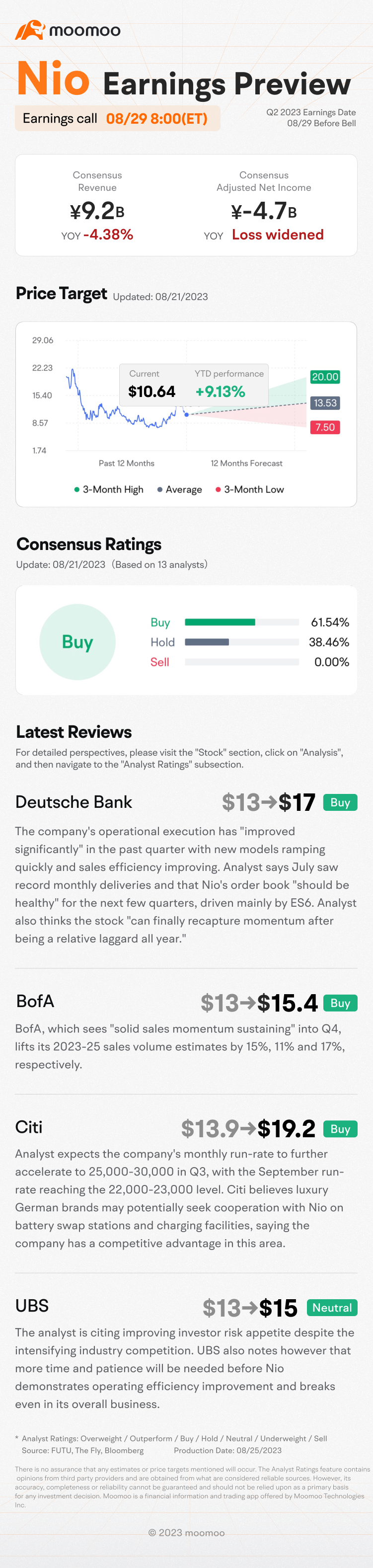 NIOの2023年第2四半期決算プレビュー：閉場価格を当てて報酬を手に入れよう！