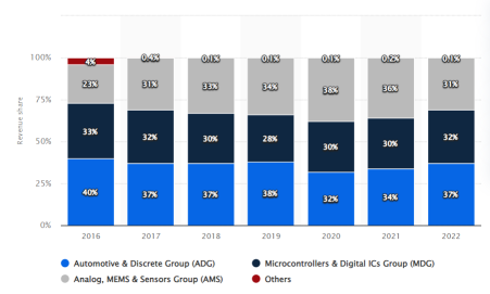 Guess the Stock E52 | Dive into automotive semiconductor stocks by charts