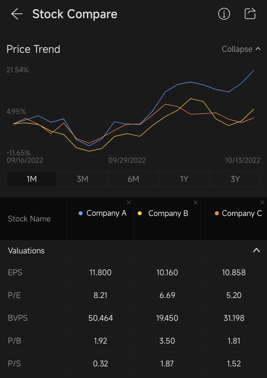 Earnings Challenge E4|Invest wiser with the P/B ratio in mind