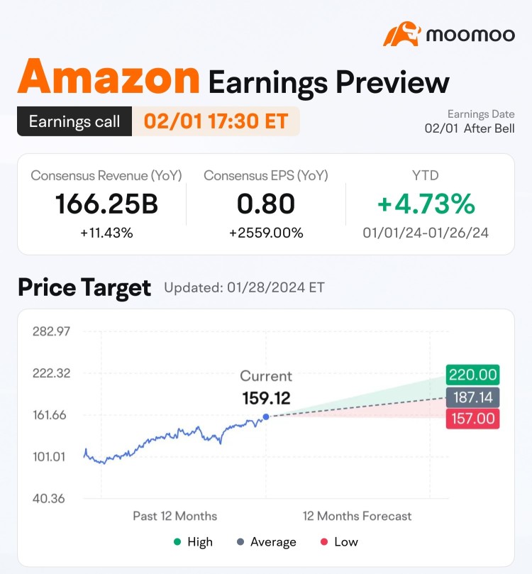 Earnings Preview: Grab rewards by guessing the market winner!