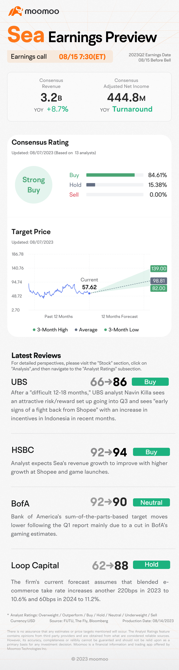 Sea Limited Q2 2023: Grab rewards by guessing the closing price!