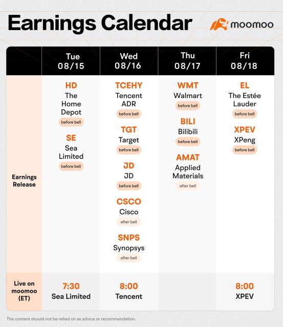 Moomoo Earnings Calendar (8.14-8.18)