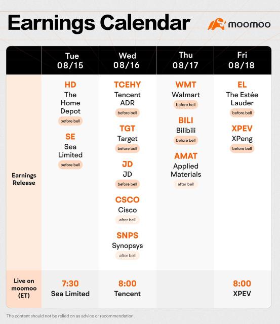 moomoo财报日历（8.14-8.18）