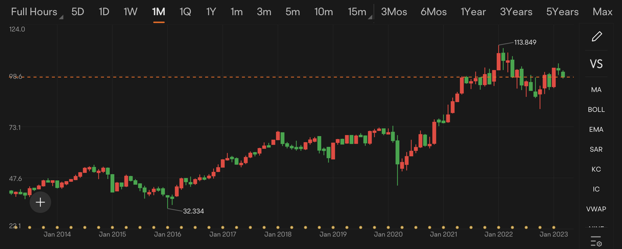 Guess the stock S22｜Better not "bank" all on it!