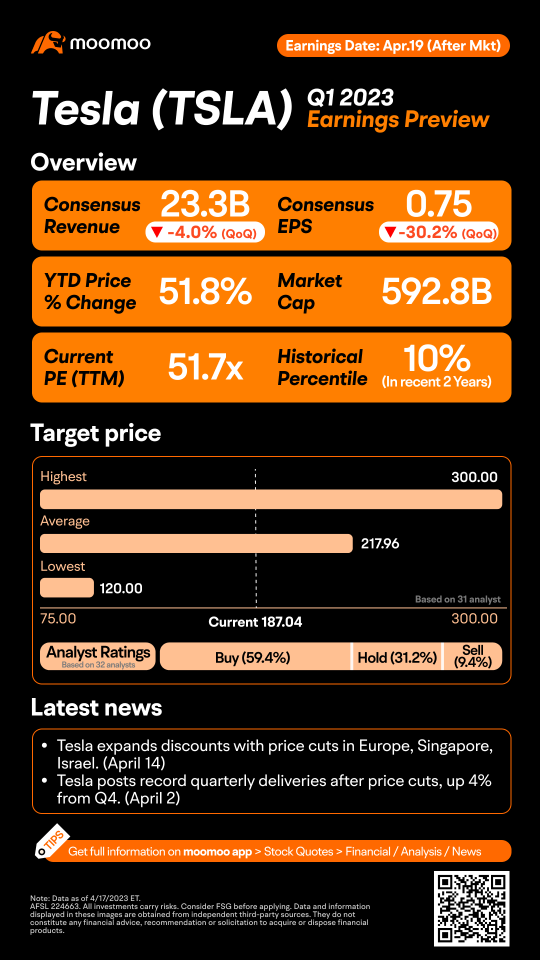 Tesla Q1 2023 Earnings Preview — Guess the % change in closing price to win!