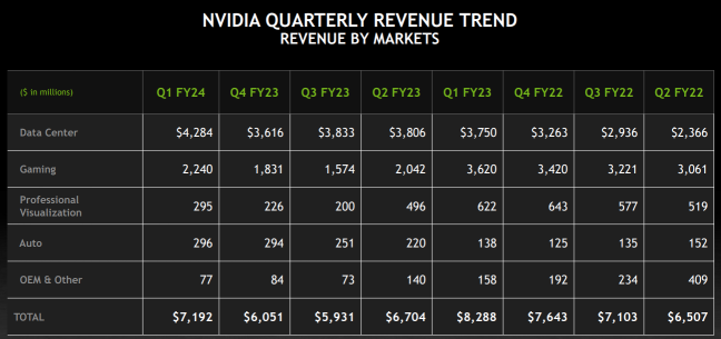 NVIDIA 24年度第1四半期の収益ハイライト