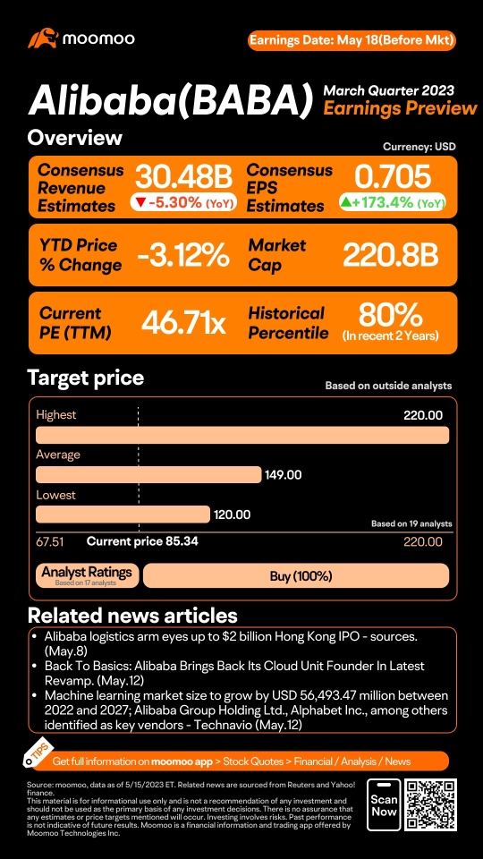 BABA March Quarter Earnings Preview: Grab rewards by guessing the closing price!