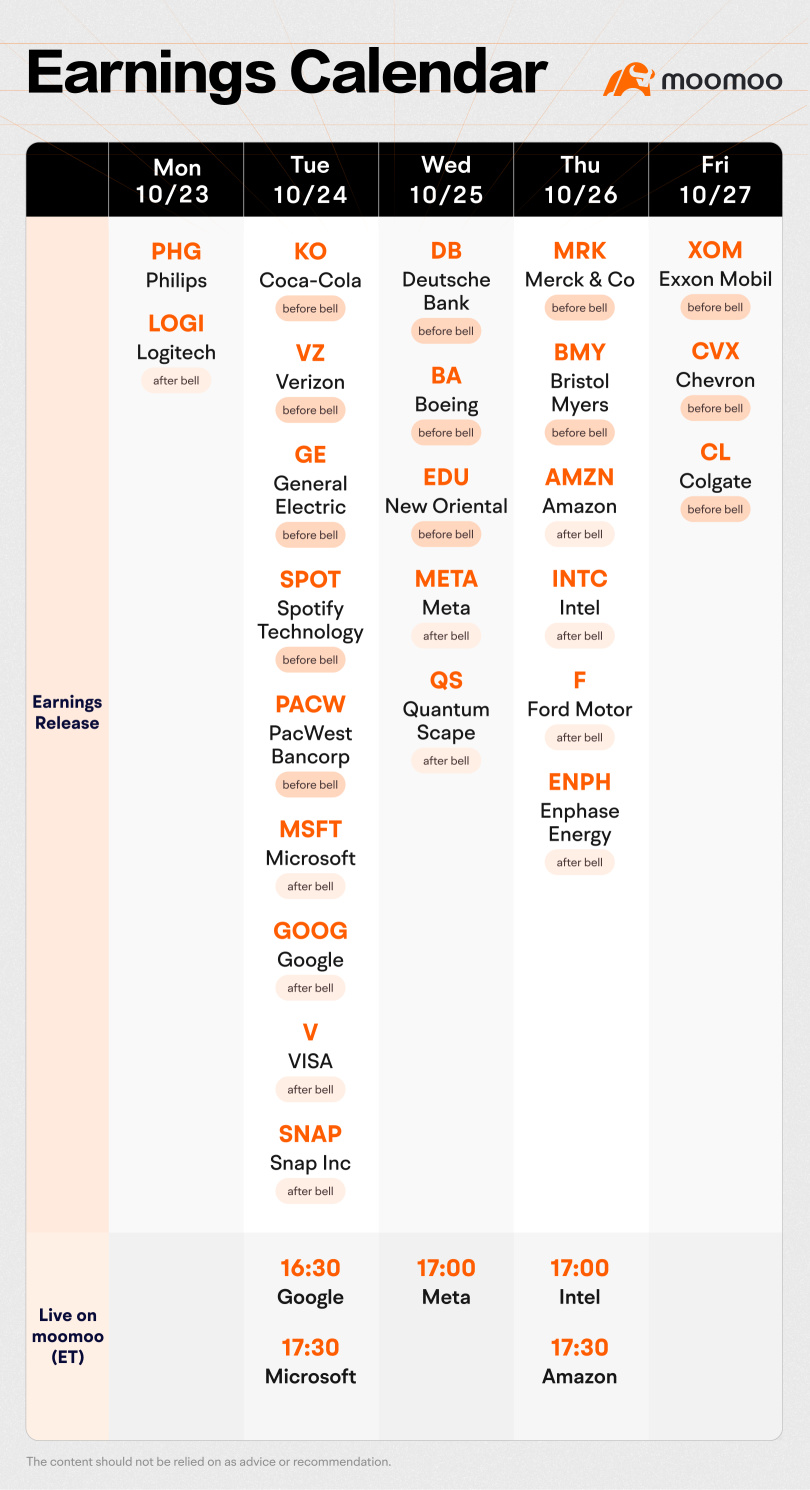 Moomoo Earnings Calendar (10.23-10.27)