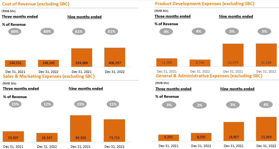 Alibaba Q3 FY22 Earnings Highlights