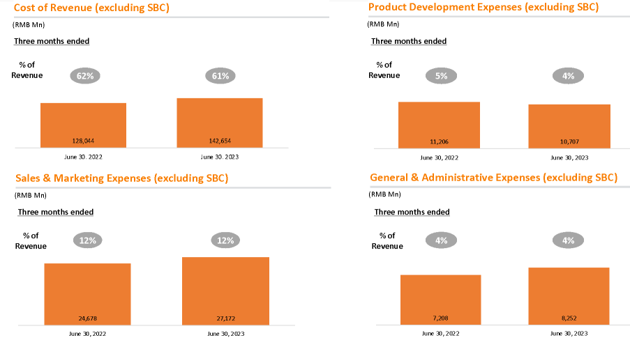 BABA June Quarter 2023 Earnings Note