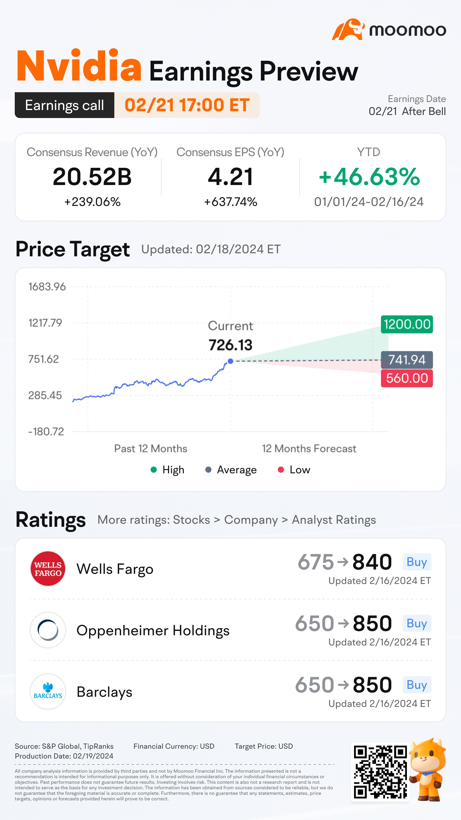 英伟达Q4 FY24业绩预告：猜测开盘价以获得奖励！