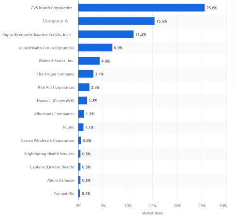 Guess the Stock E51|Identify the core growing giants in the Medical Distribution industry