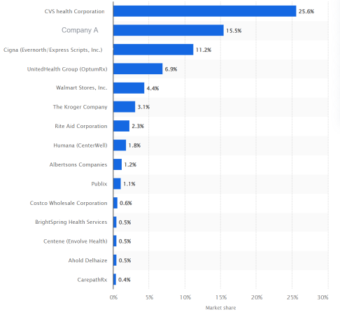 Guess the Stock E51｜Identify the core growing giants in the Medical Distribution industry