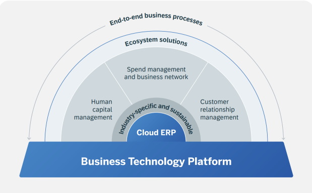 Guess the Stock E57|Identify the growing giants in the Application-Software industry