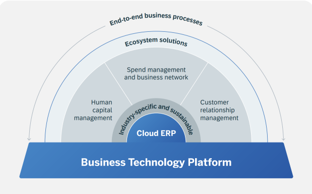 Guess the Stock E57｜Identify the growing giants in the Application-Software industry