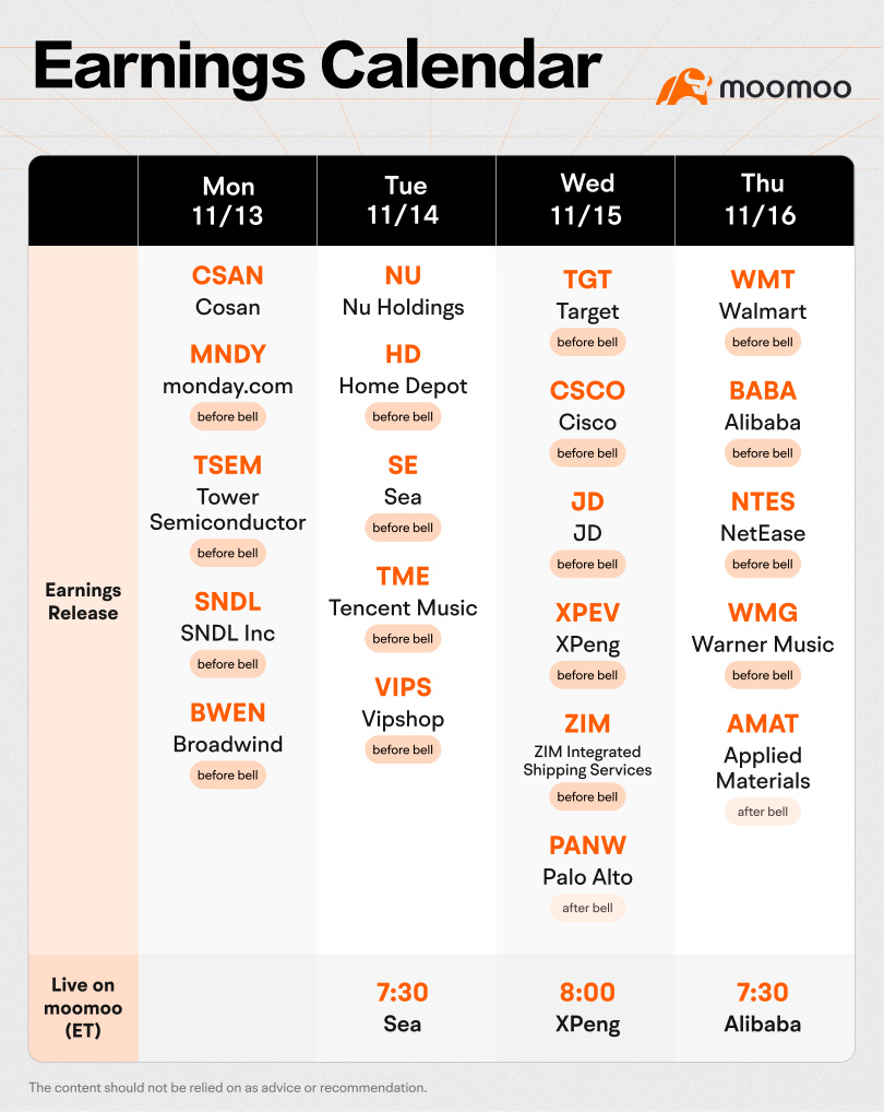 Moomoo Earnings Calendar (11.13-11.17)