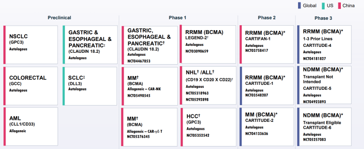 Guess the Stock E43|The growing stars of the Biotech Industry