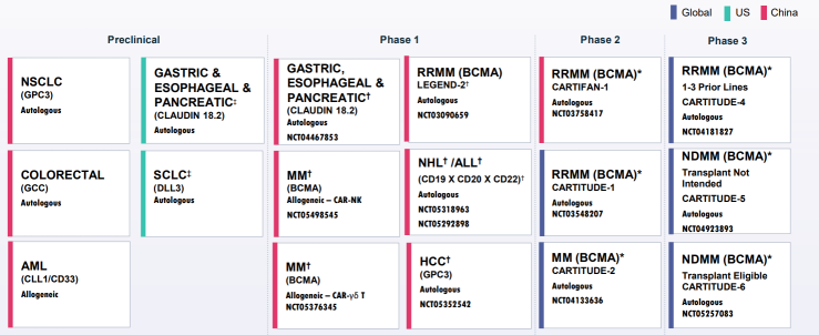 Guess the Stock E43｜The growing stars of the Biotech Industry