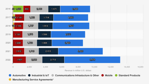 Guess the Stock E52 | Dive into automotive semiconductor stocks by charts