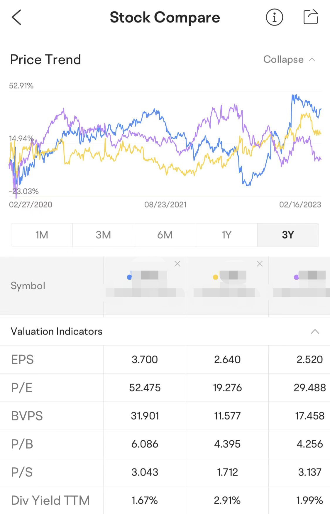 收益挑战E12｜识别调味品行业中的增长股