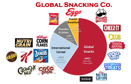 Earnings Challenge E13|Identify growing stocks in the leisure food industry