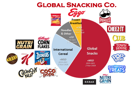 Earnings Challenge E13｜Identify growing stocks in the leisure food industry