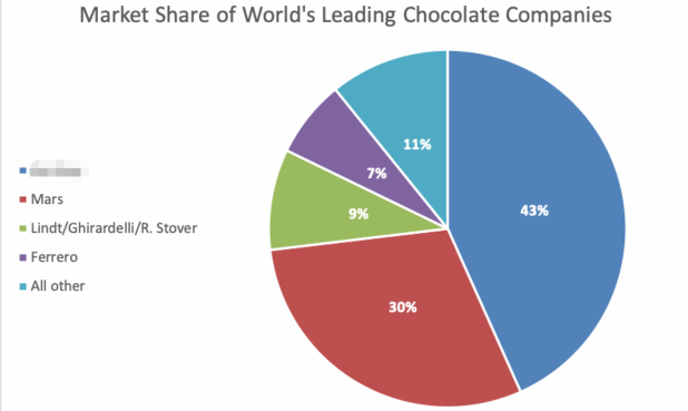 Earnings Challenge E13｜Identify growing stocks in the leisure food industry