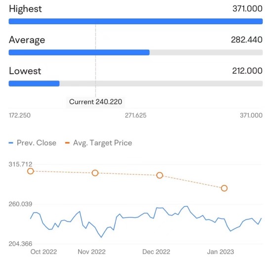 Microsoft Q2 FY23 Earnings Preview — Betting the % change in closing after-hours price to win!