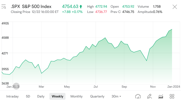 価格を推測してください：2023年のS＆P 500の終値はいくらですか？