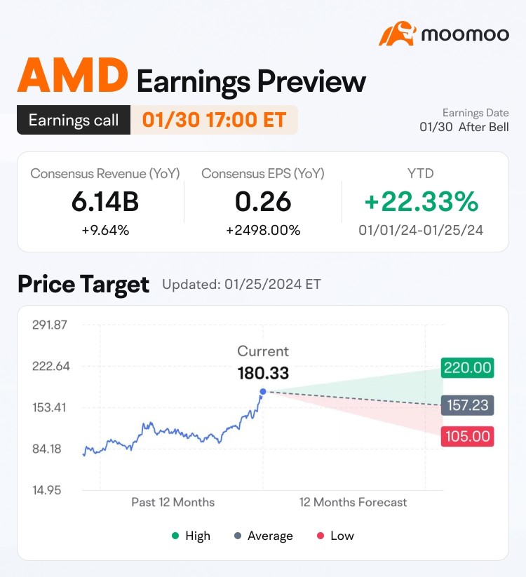 Earnings Preview: Grab rewards by guessing the market winner!