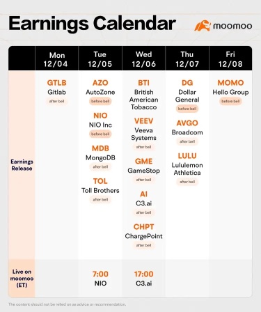 Moomoo Earnings Calendar (12.04-12.08)