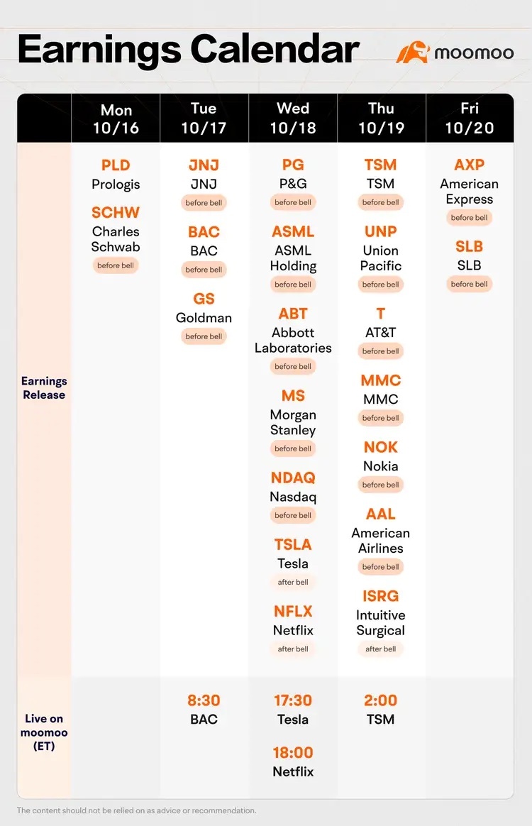 Moomoo Earnings Calendar (10.16-10.20)