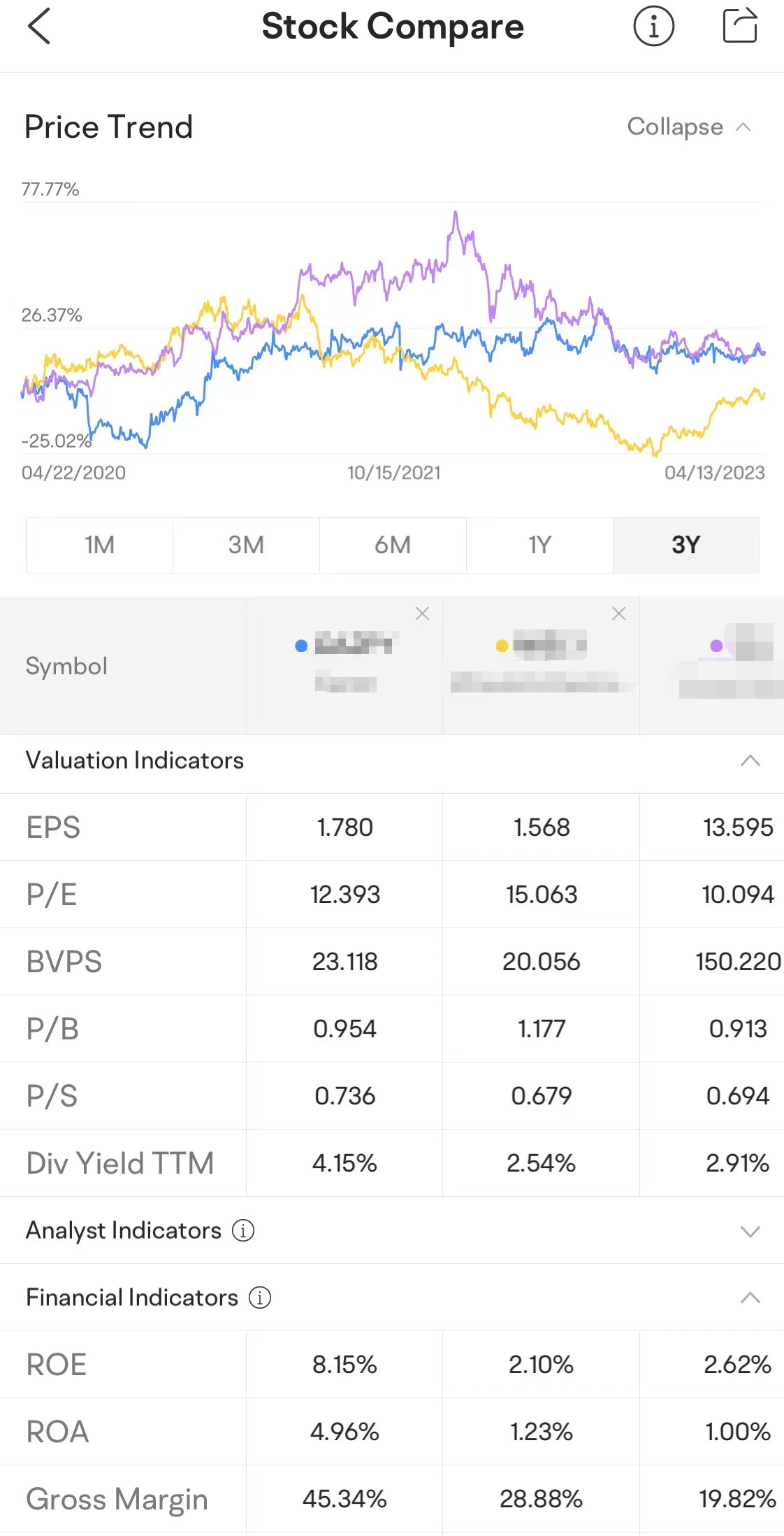 猜股 E39 ｜ 沃倫·巴菲特與日本巨頭