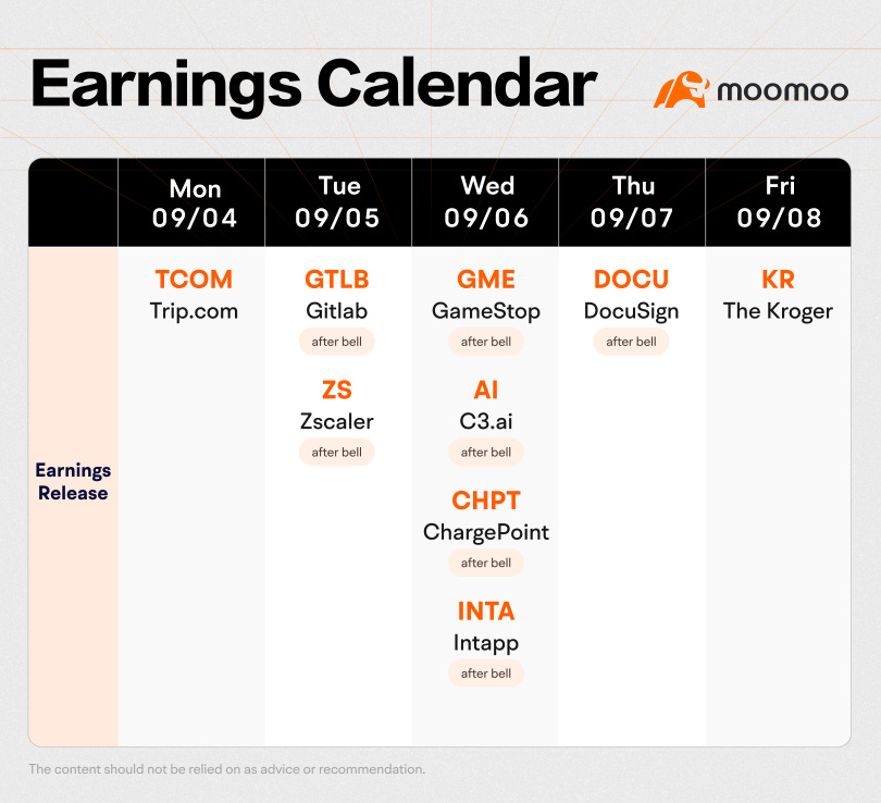 Moomoo Earnings Calendar (9.4-9.8)