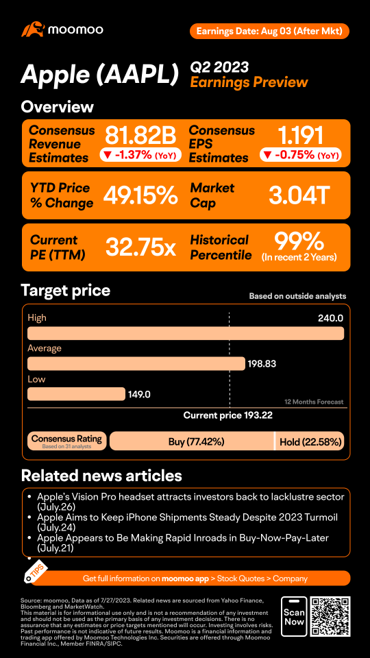 Apple Q3 FY23 Earnings Preview: Grab rewards by guessing the closing price!