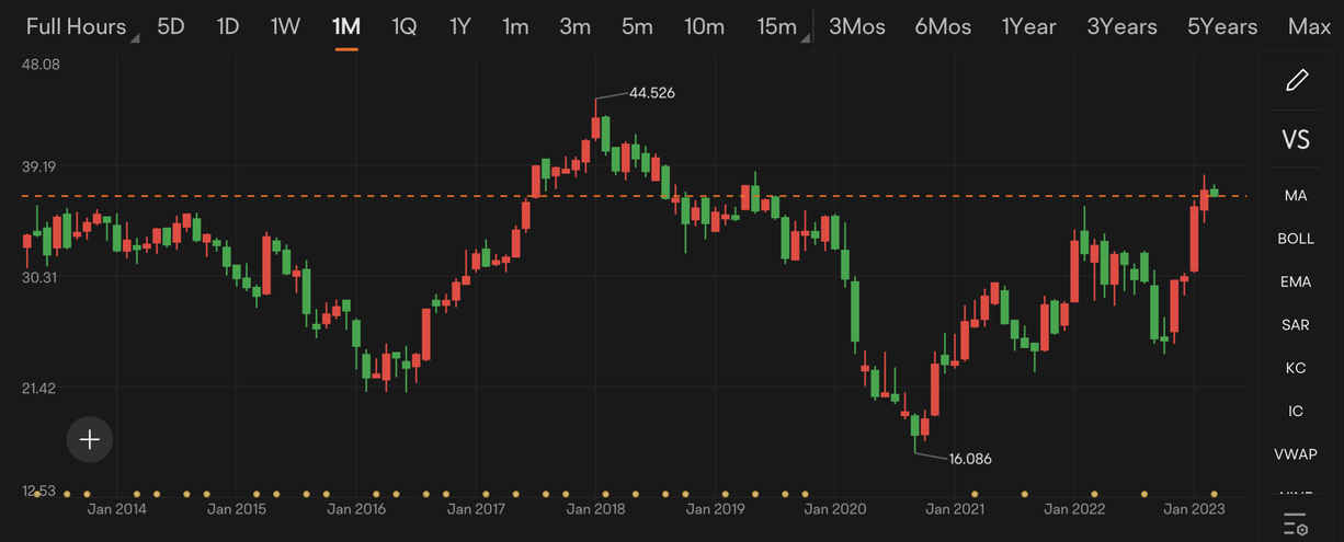 Guess the stock S22｜Better not "bank" all on it!