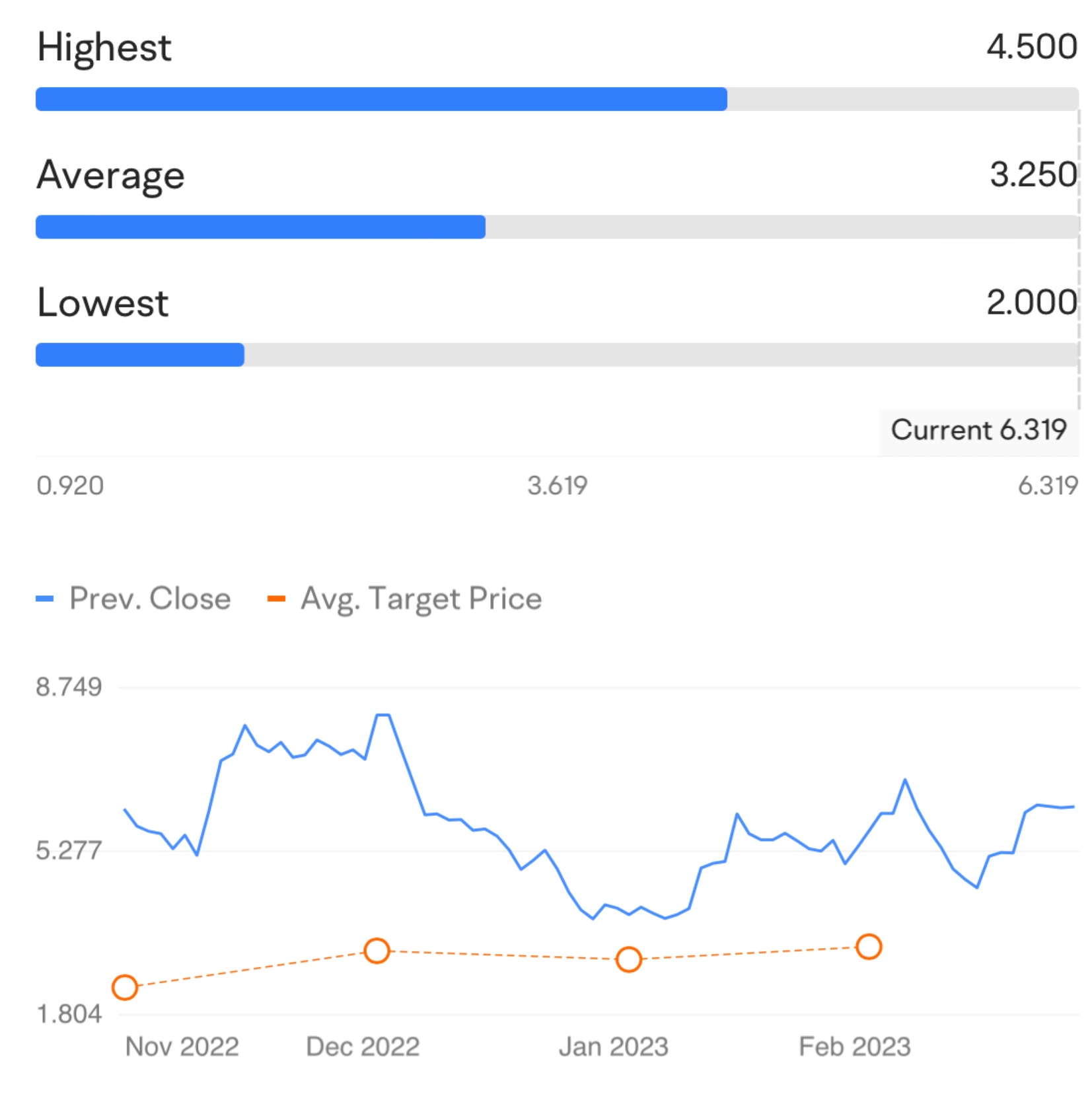 AMC Q4 2022 Earnings Preview — Betting the % change in closing after-hours price to win!