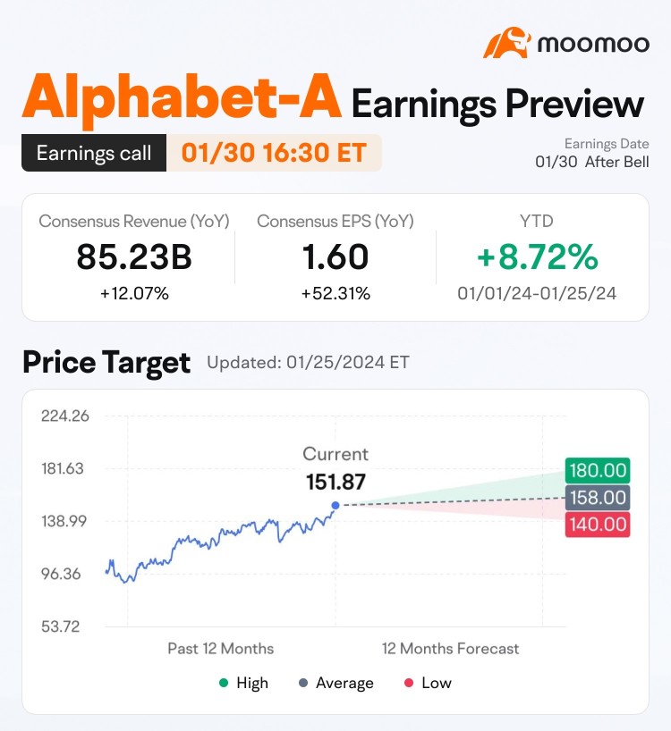 Earnings Preview: Grab rewards by guessing the market winner!
