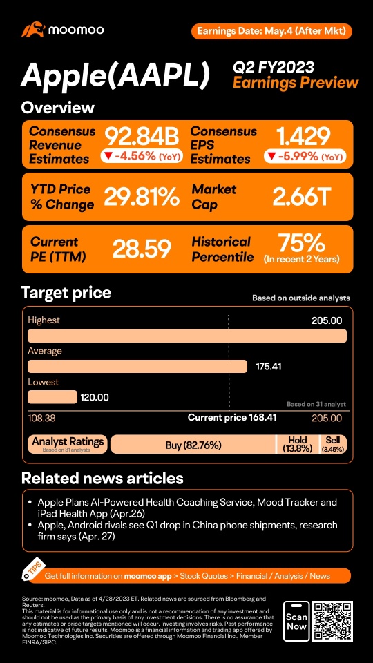 Apple Q2 FY2023 Earnings Preview: Grab rewards by guessing the closing price!