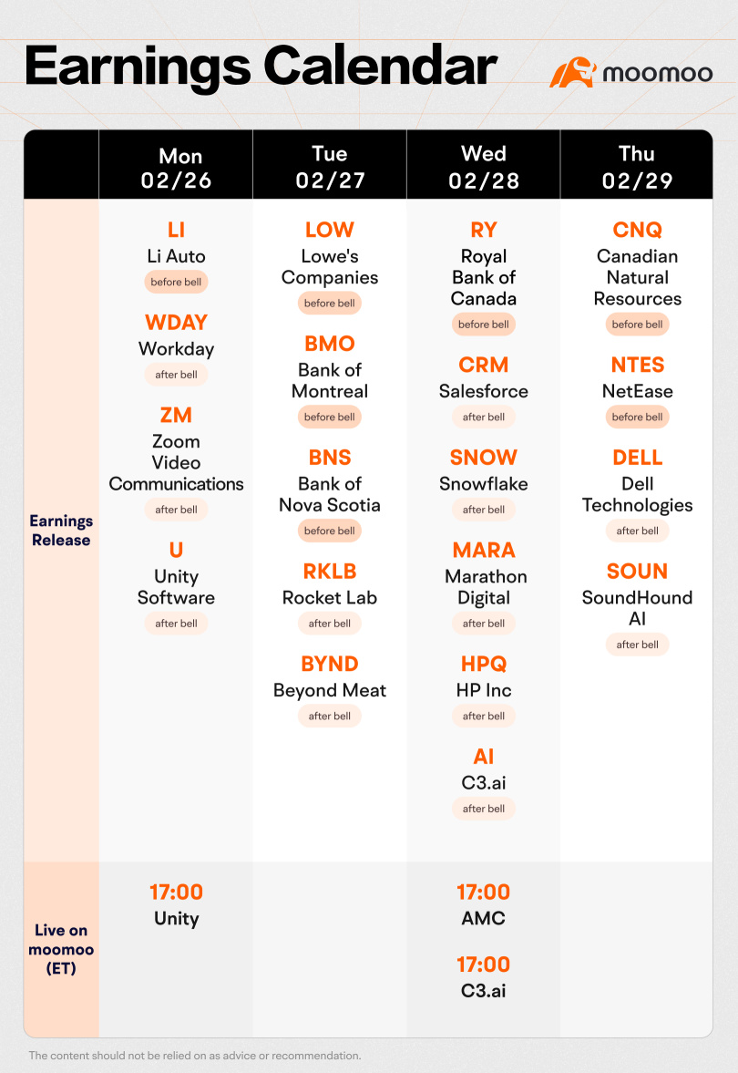 Weekly Earnings Preview: Grab rewards by guessing the market winner!