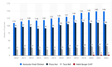 Guess the Stock E50 | Identify yummy fast-food stocks