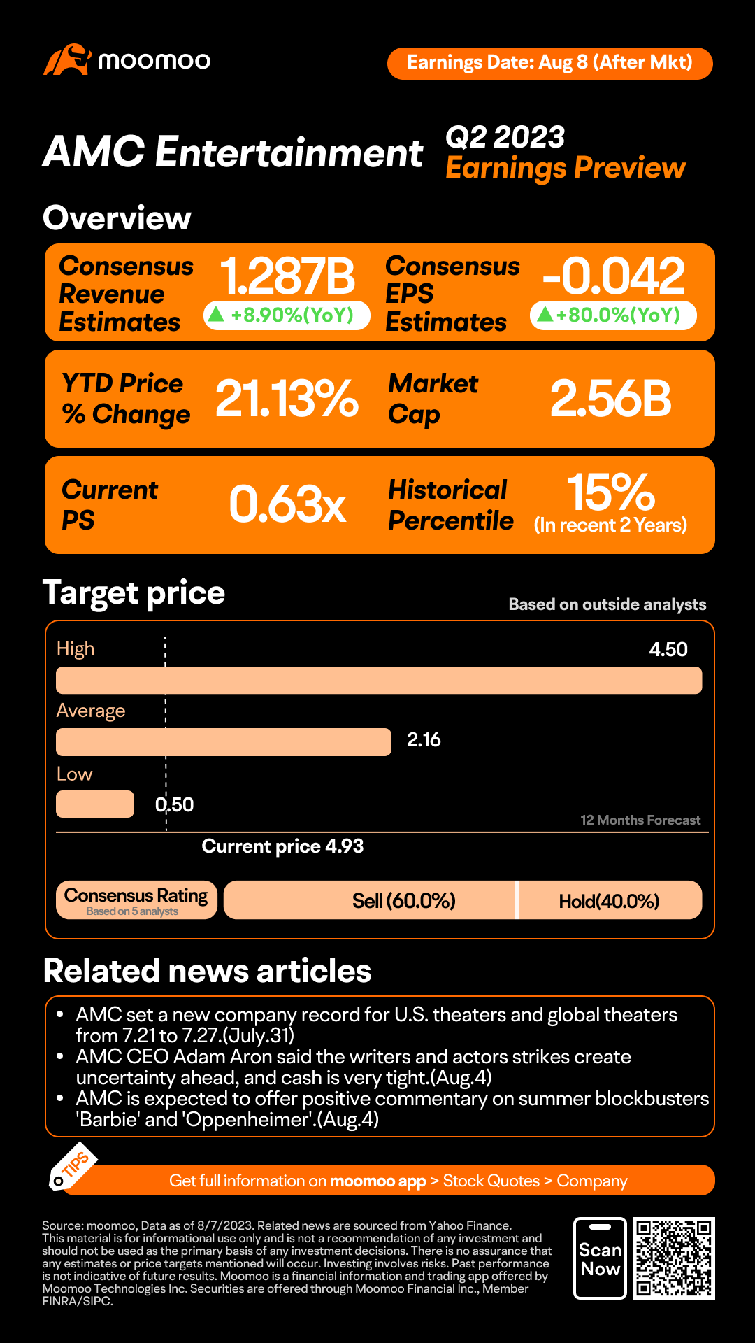 AMC Q2 2023 Earnings Preview: Grab rewards by guessing the closing price!